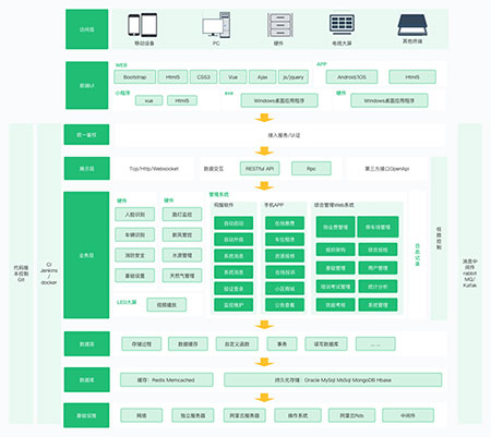 智慧社區(qū)服務(wù)平臺系統(tǒng)功能